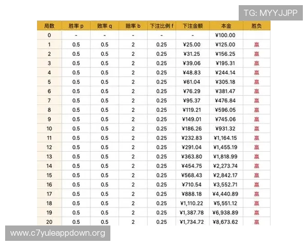 百家乐怎么玩才能赢钱？详解投注策略和风险控制提升盈利几率